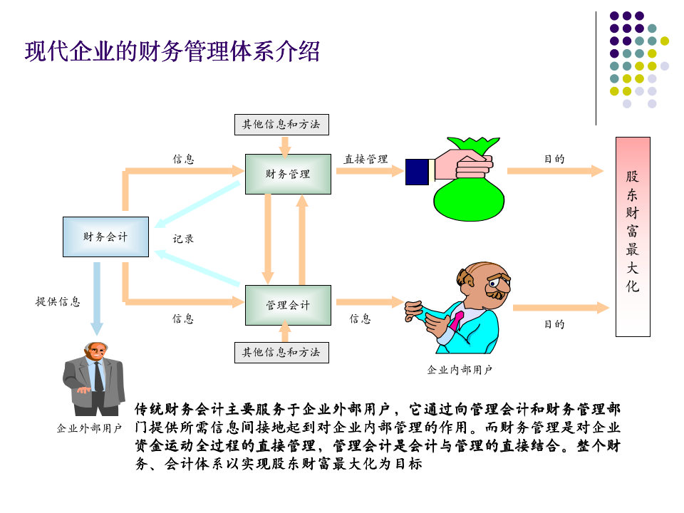 财务人员财务知识培训（71P）_03