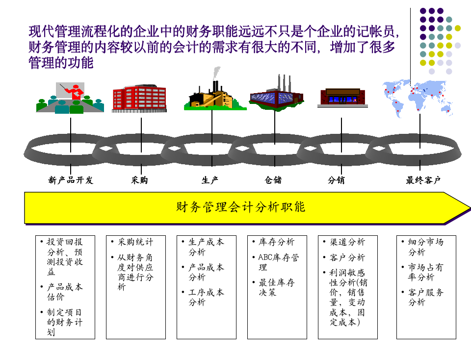 财务人员财务知识培训（71P）_07