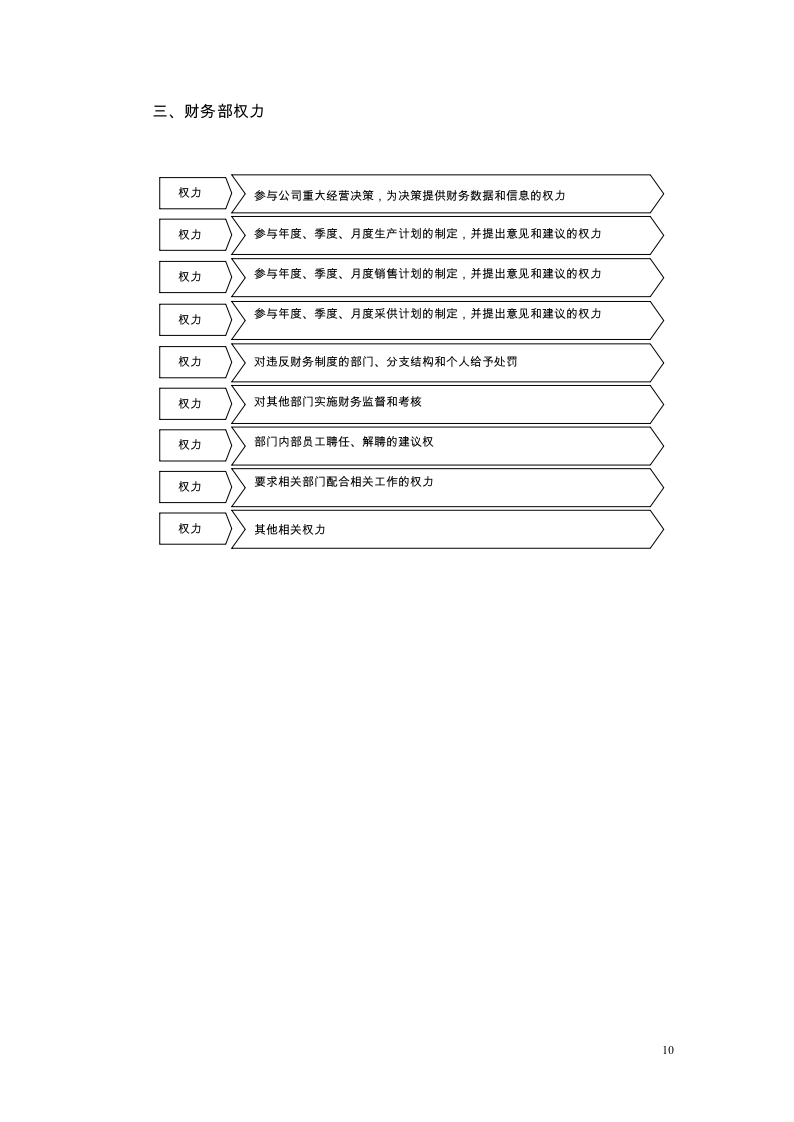 财务管理制度-流程图版 64P-_07