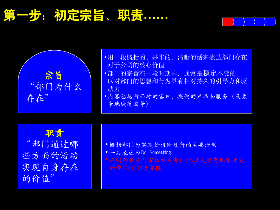 财务预算战略规划方法（31P）_06