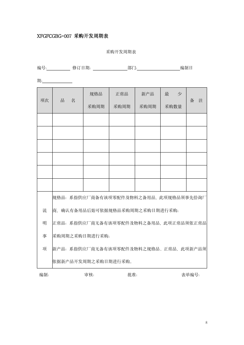 采购管理必备50份表格文件（商学院2019版）_08