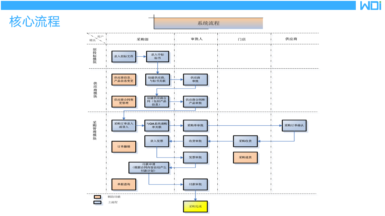 采购管理解决方案-1-_04
