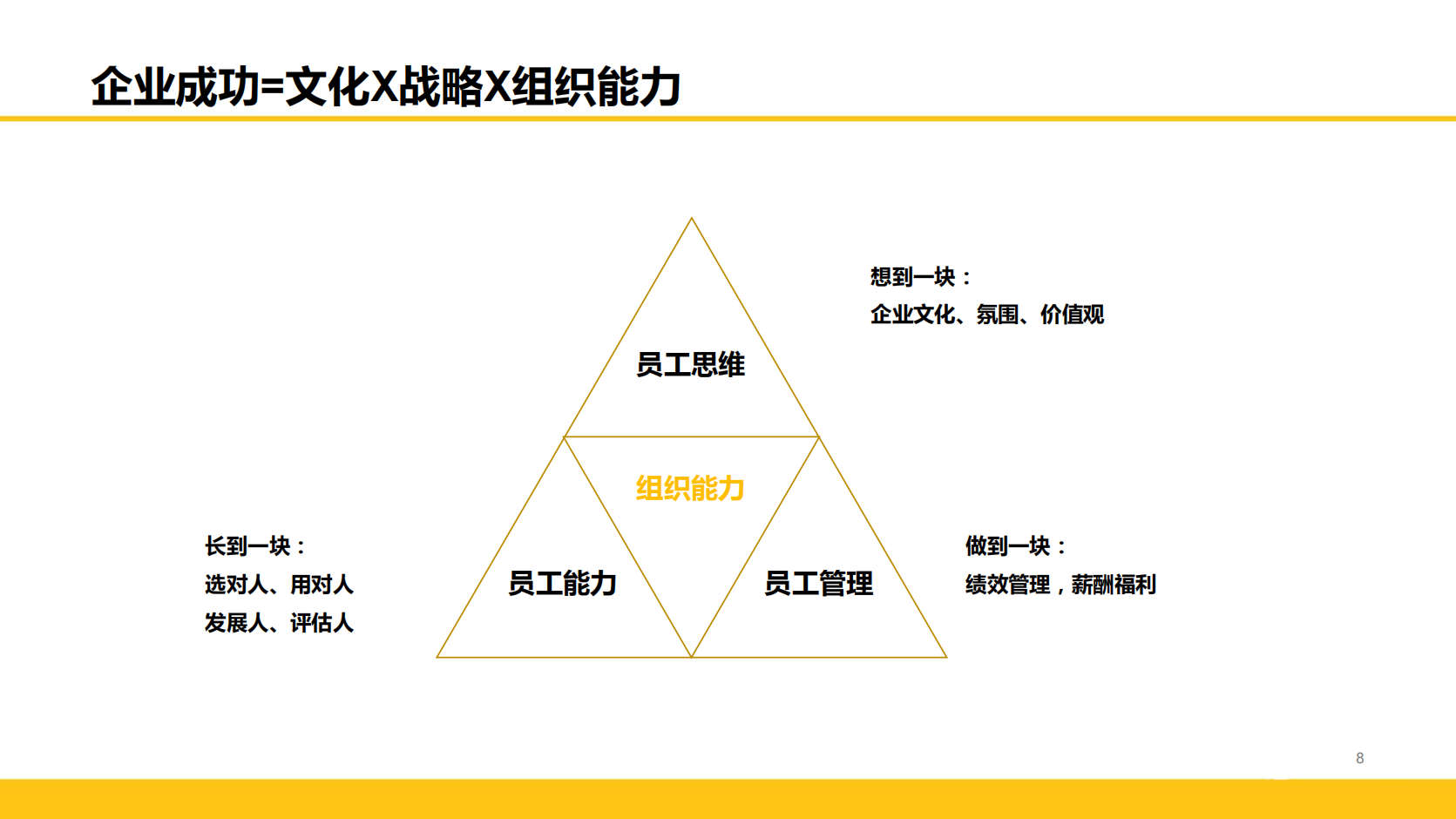 153页PPT全面解读阿里巴巴绩效管理体系_07