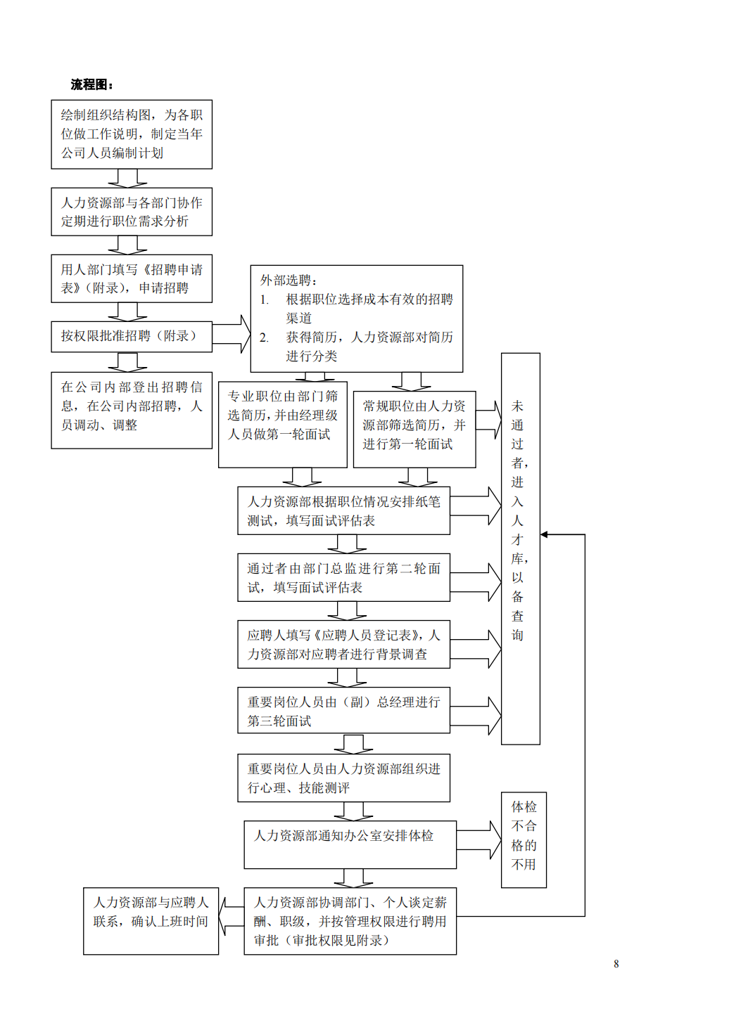 《HR内部员工操作手册》_07