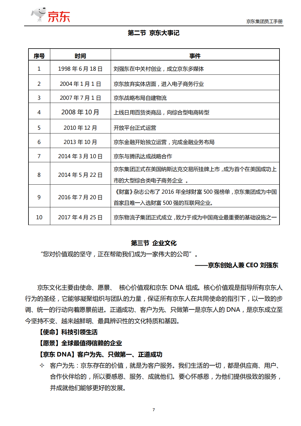 《京东集团员工手册》_06