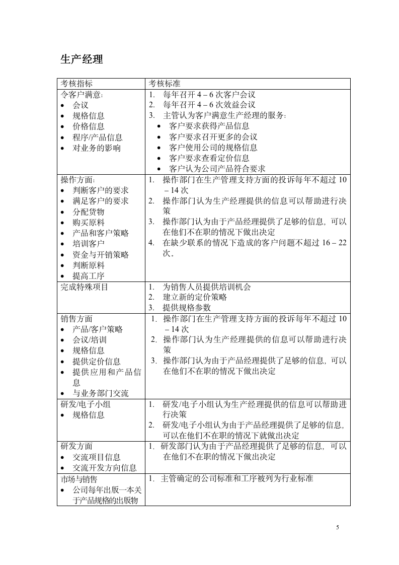 《最全绩效考核KPI指标库》-按职能划分--154页_06