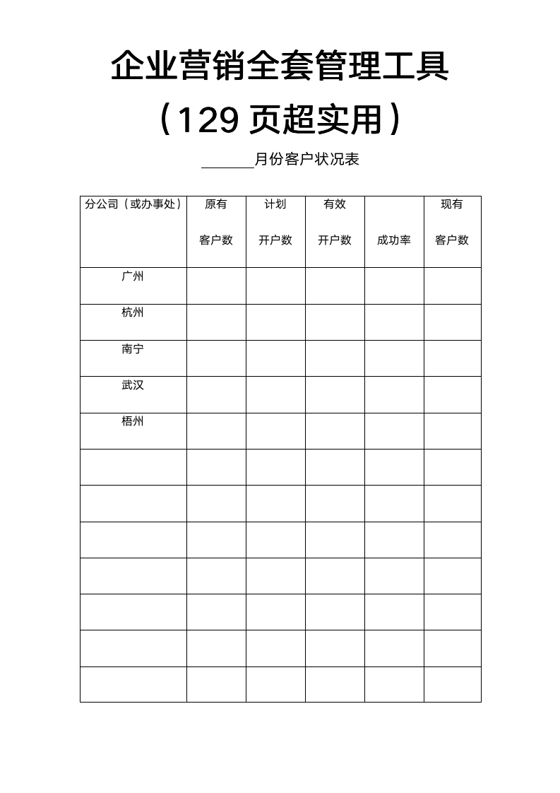【会员专享】129页销售管理手册（工具包）_03