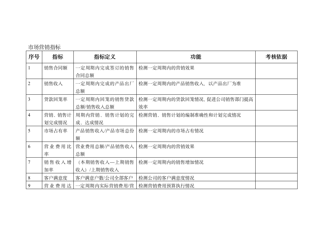 【会员专享】企业销售部KPI绩效考核大全_02