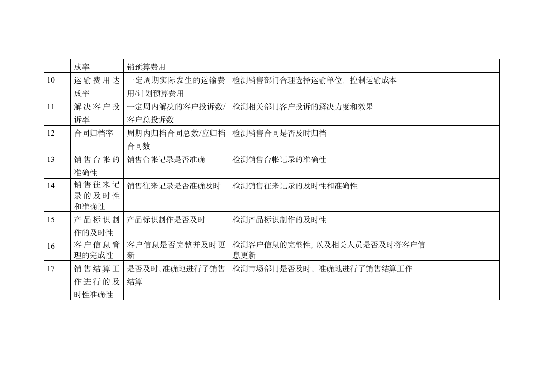 【会员专享】企业销售部KPI绩效考核大全_03