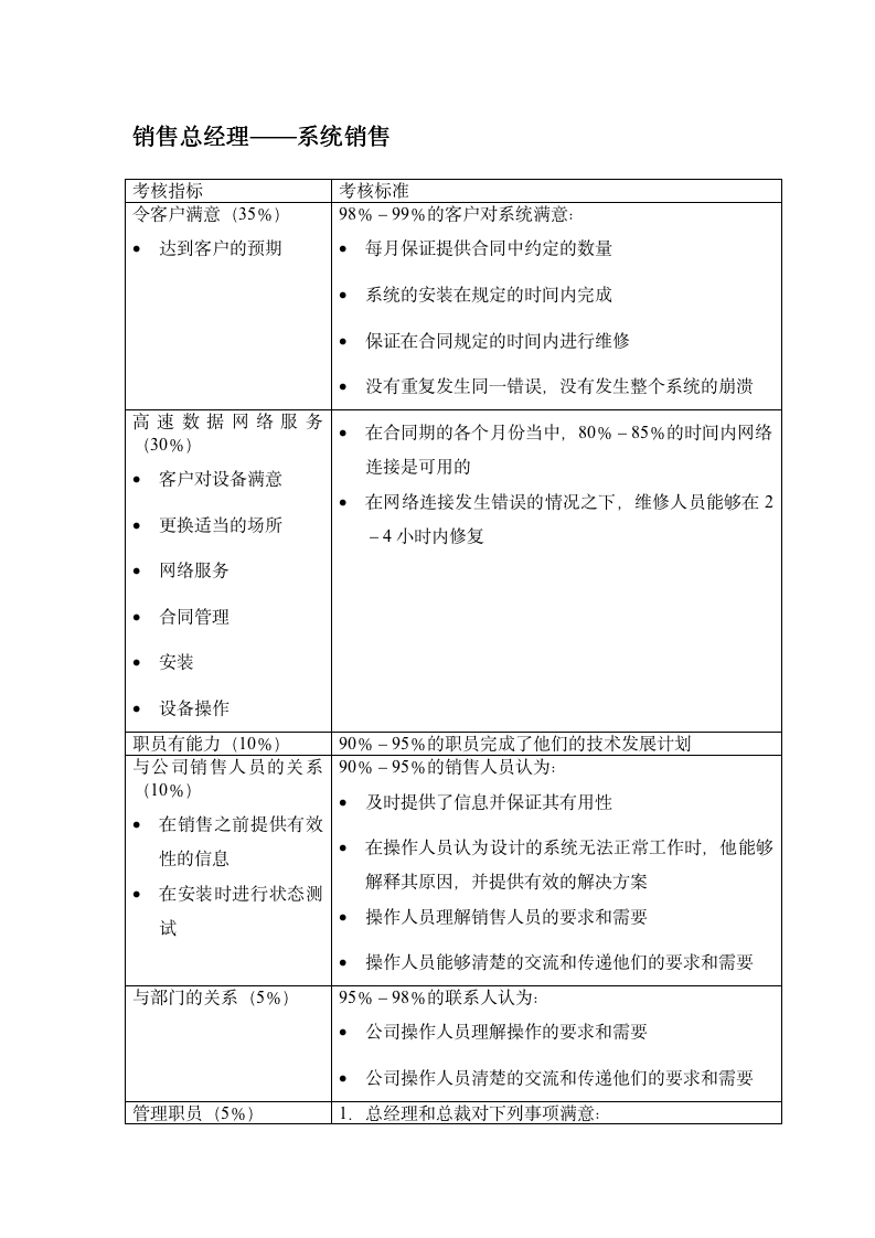 【会员专享】企业销售部KPI绩效考核大全_04