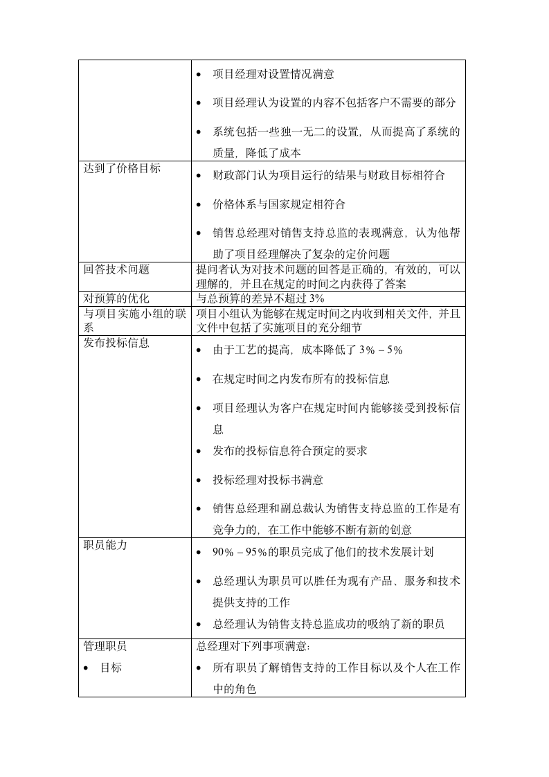 【会员专享】企业销售部KPI绩效考核大全_06