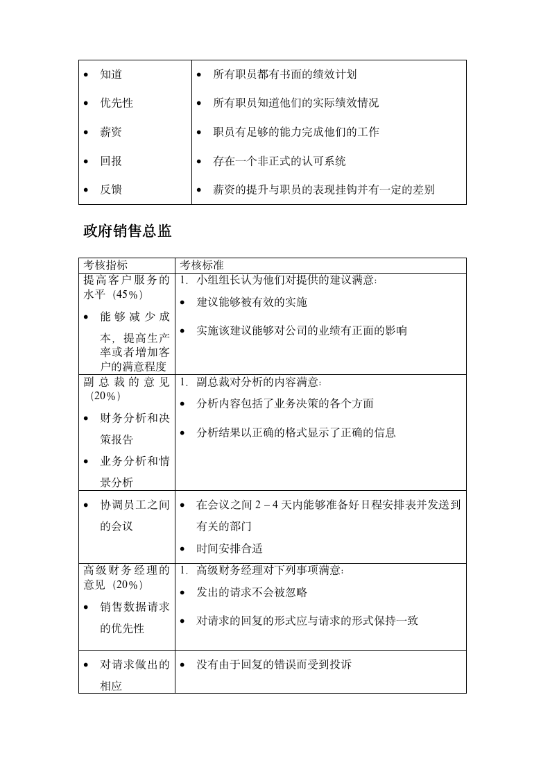 【会员专享】企业销售部KPI绩效考核大全_07