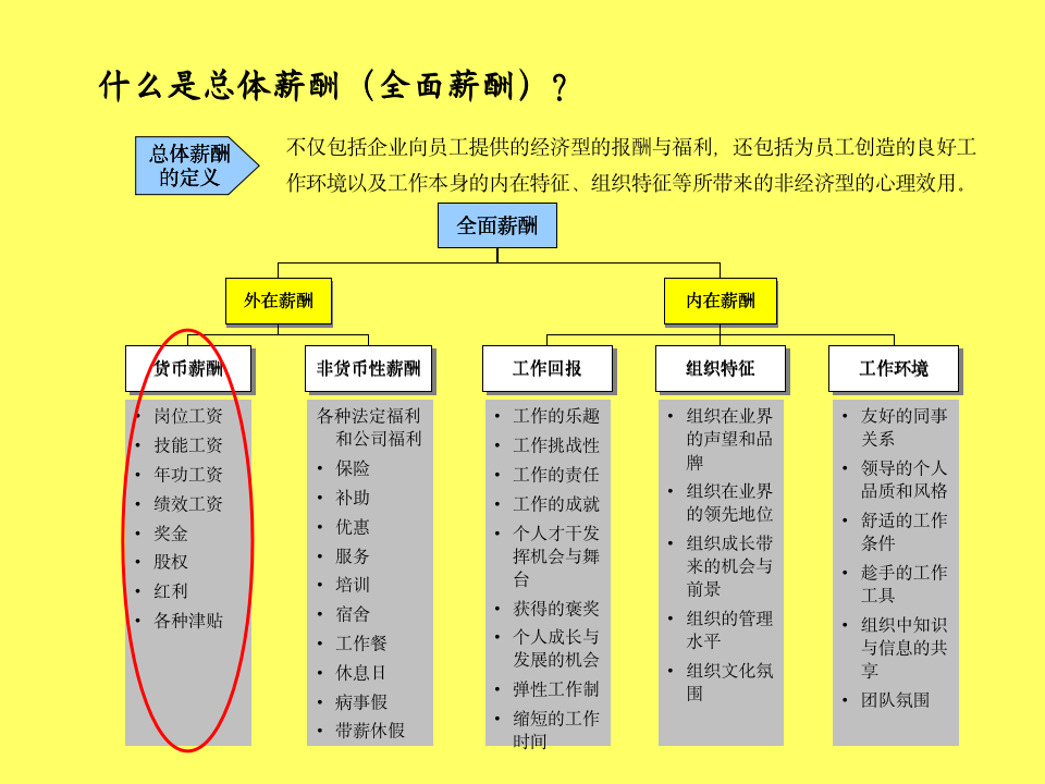 【会员参考】109页岗位价值评估与薪酬体系设计-3-_05