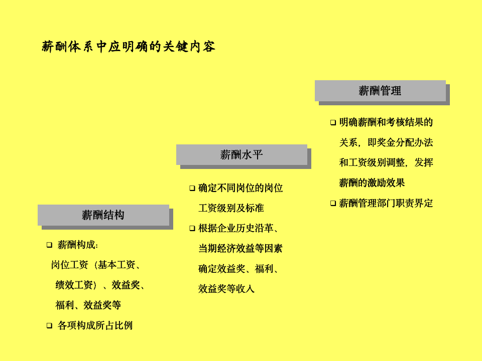 【会员参考】109页岗位价值评估与薪酬体系设计-3-_07
