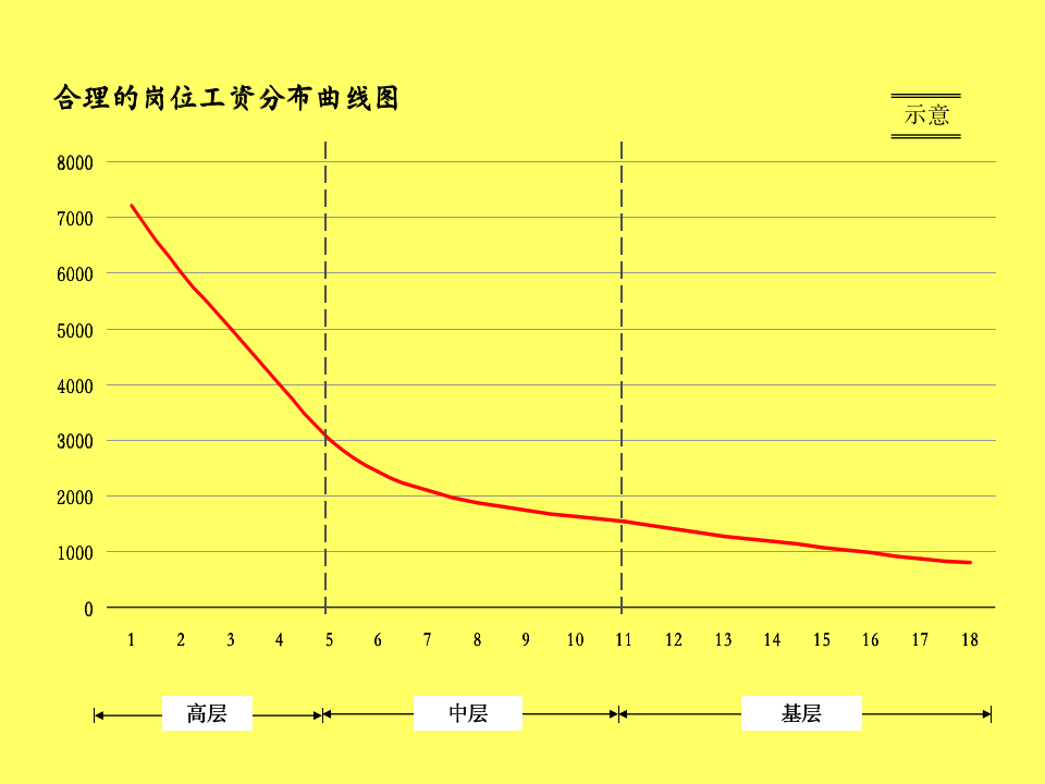 【会员参考】109页岗位价值评估与薪酬体系设计-3-_08