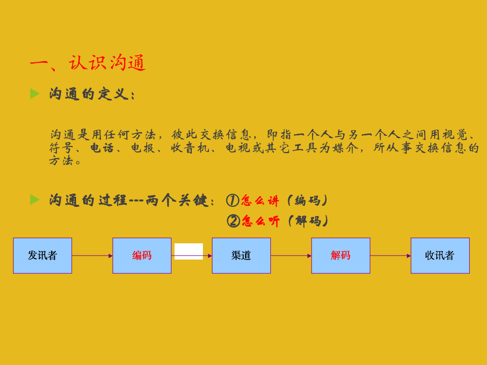 【会员参考】85页电话销售技巧与细节_03