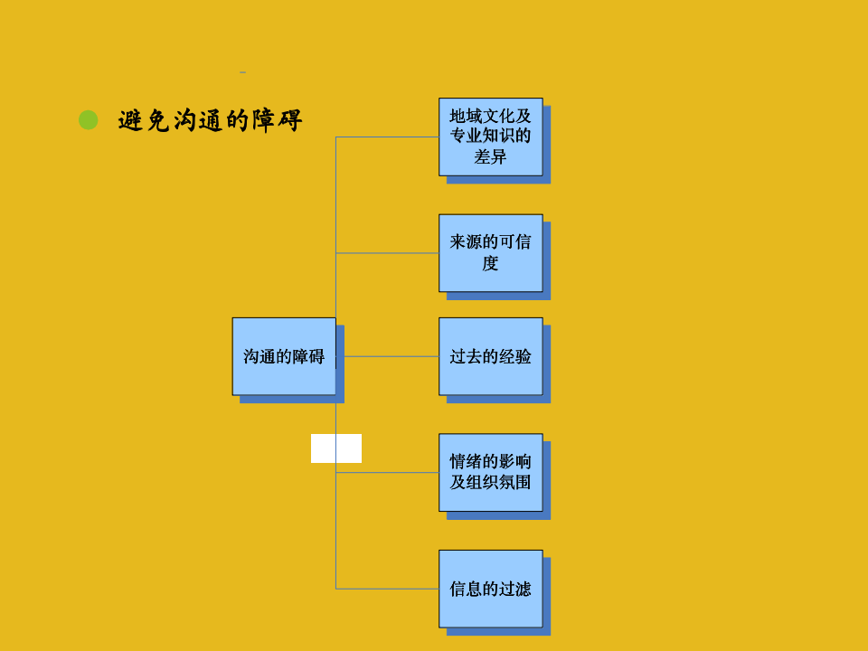 【会员参考】85页电话销售技巧与细节_05