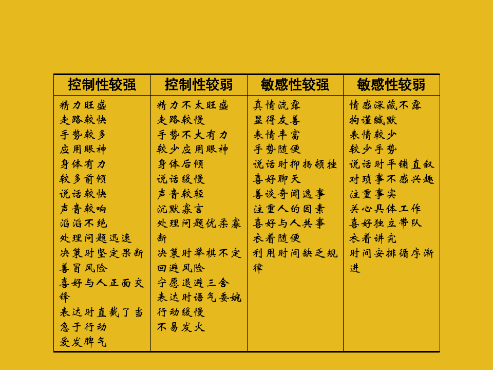 【会员参考】85页电话销售技巧与细节_07