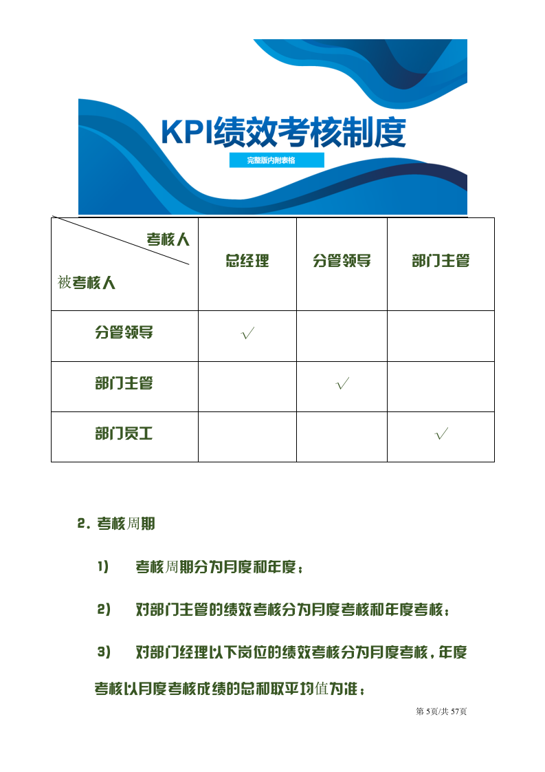 【会员参考】KPI绩效考核制度_05