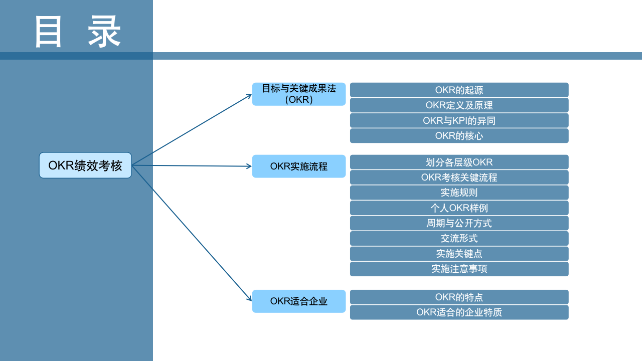 【会员参考】OKR绩效考核方案_02