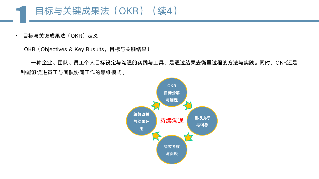 【会员参考】OKR绩效考核方案_07