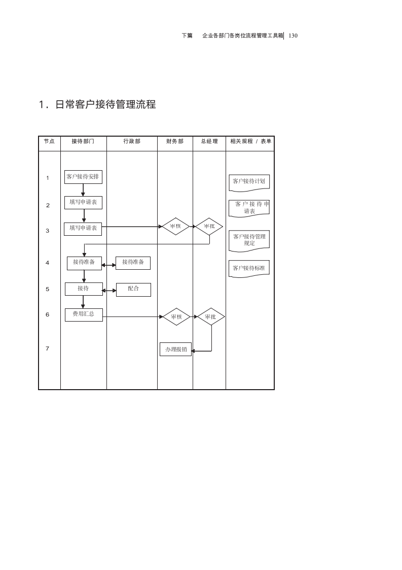 【会员参考】企业各部门各岗位流程管理工具箱_04