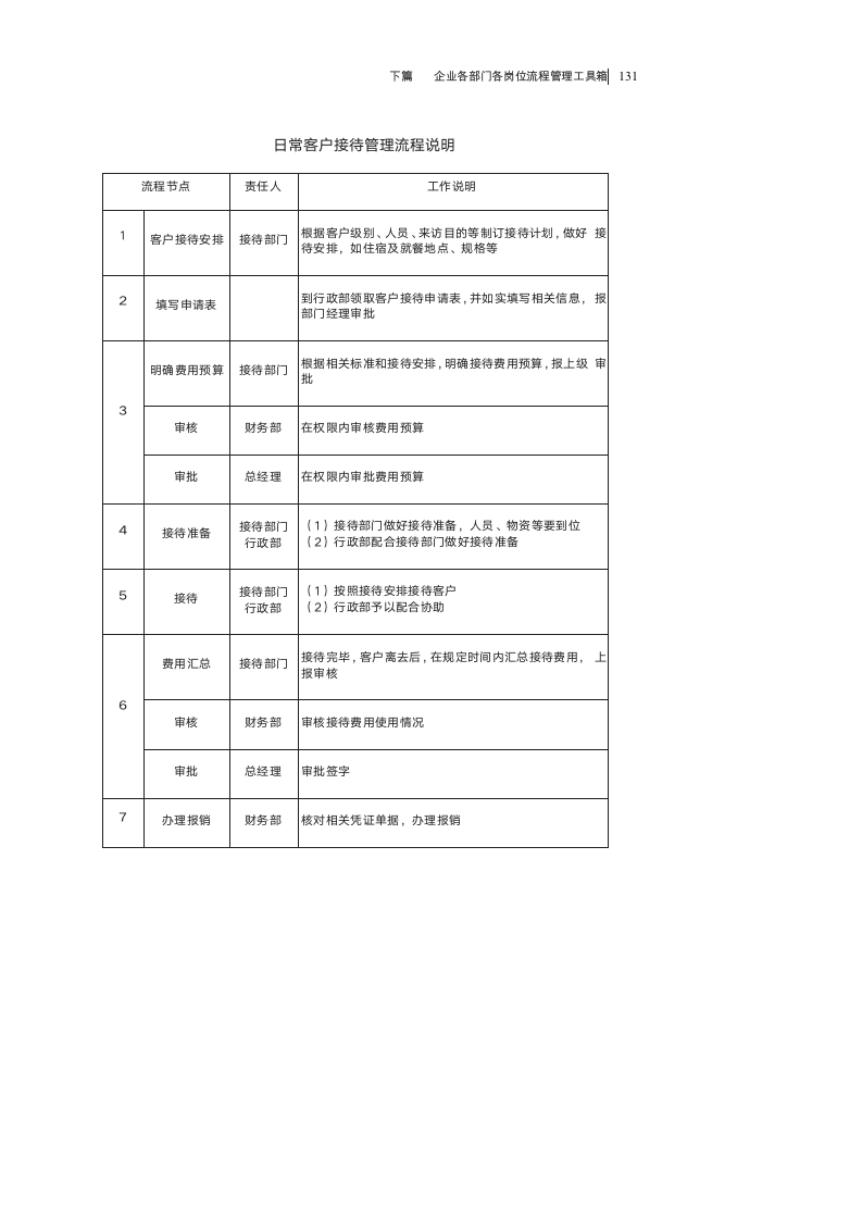 【会员参考】企业各部门各岗位流程管理工具箱_05