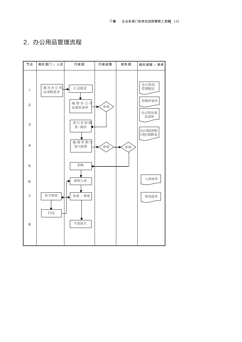 【会员参考】企业各部门各岗位流程管理工具箱_06