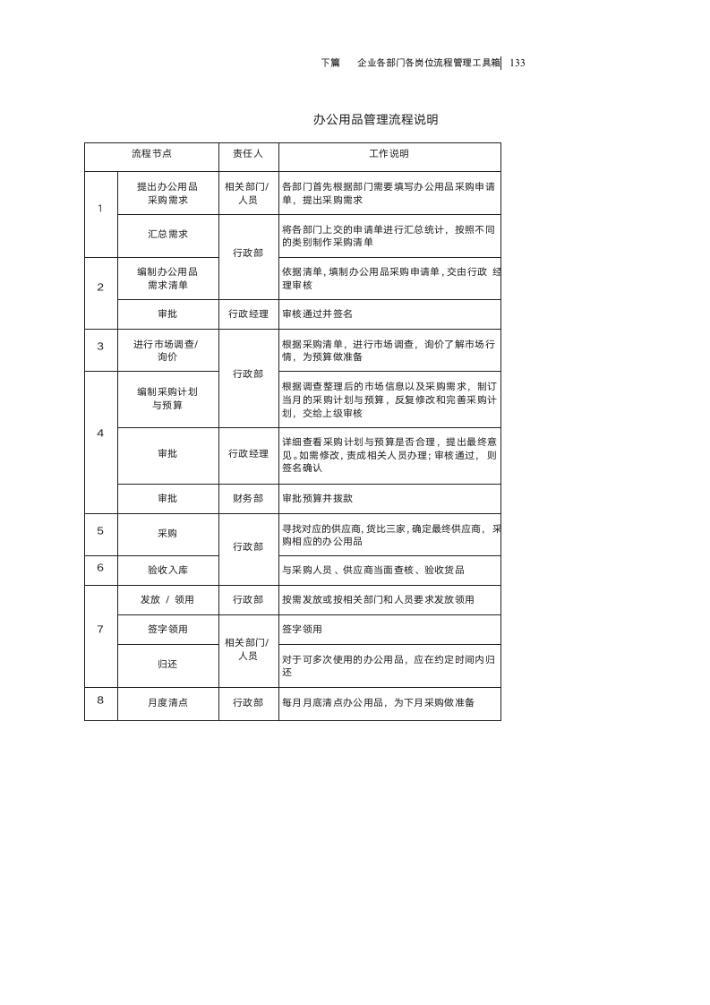 【会员参考】企业各部门各岗位流程管理工具箱_07