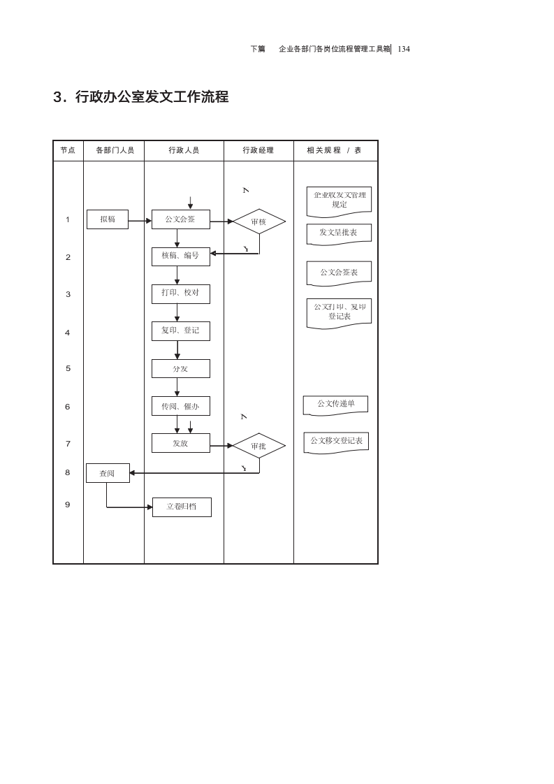 【会员参考】企业各部门各岗位流程管理工具箱_08