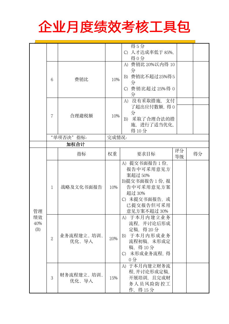 【会员参考】企业月度绩效考核工具包_02
