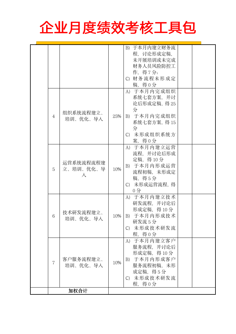 【会员参考】企业月度绩效考核工具包_03