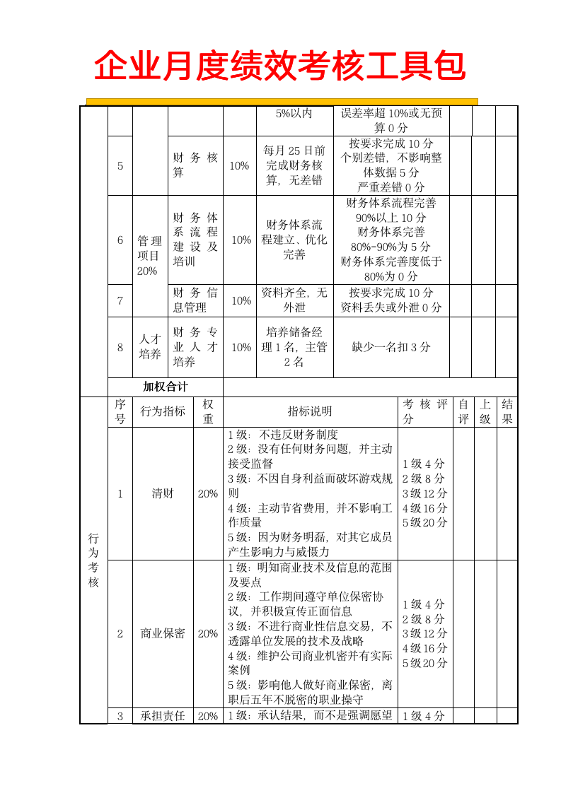 【会员参考】企业月度绩效考核工具包_06