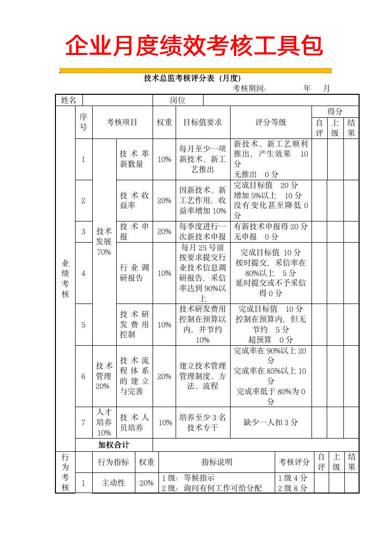 【会员参考】企业月度绩效考核工具包_08
