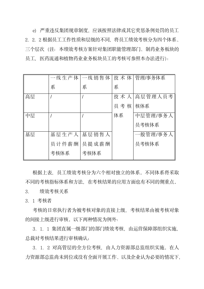【会员参考】企业绩效考核管理办法_04