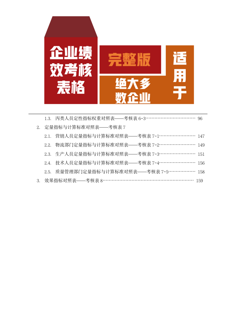 【会员参考】企业绩效考核表格大全_03