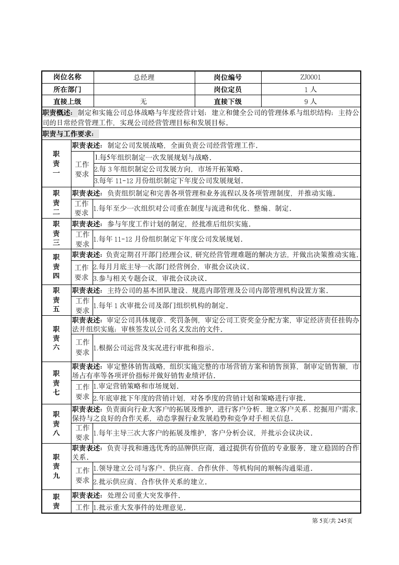 【会员参考】企业部门职能与岗位说明书_05