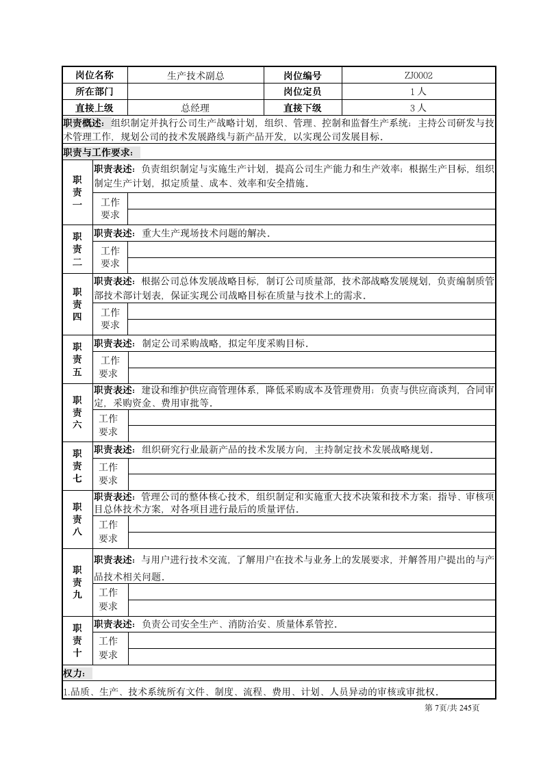 【会员参考】企业部门职能与岗位说明书_07