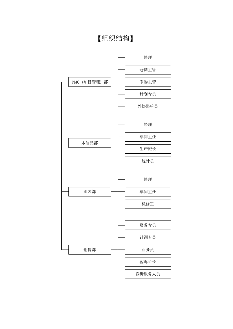 【会员参考】公司关键绩效KPI指标体系_04