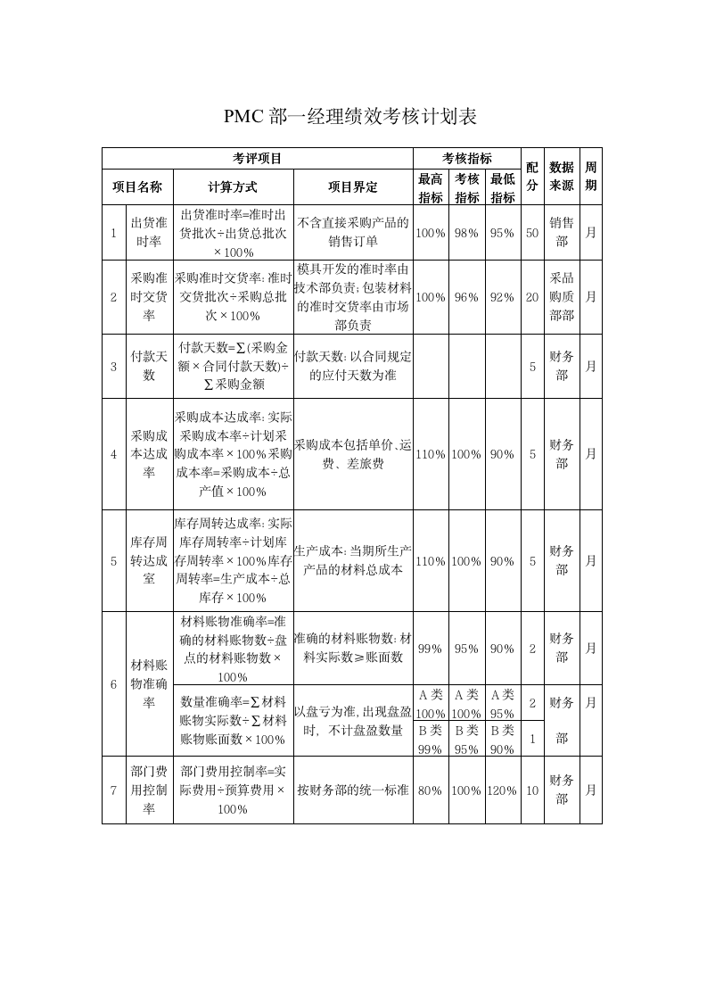 【会员参考】公司关键绩效KPI指标体系_05