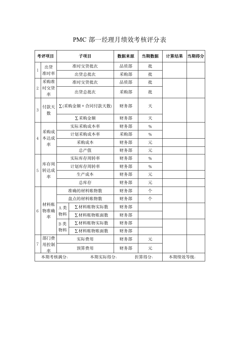【会员参考】公司关键绩效KPI指标体系_06