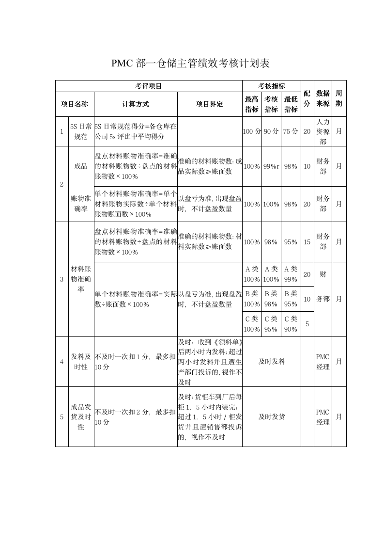 【会员参考】公司关键绩效KPI指标体系_07
