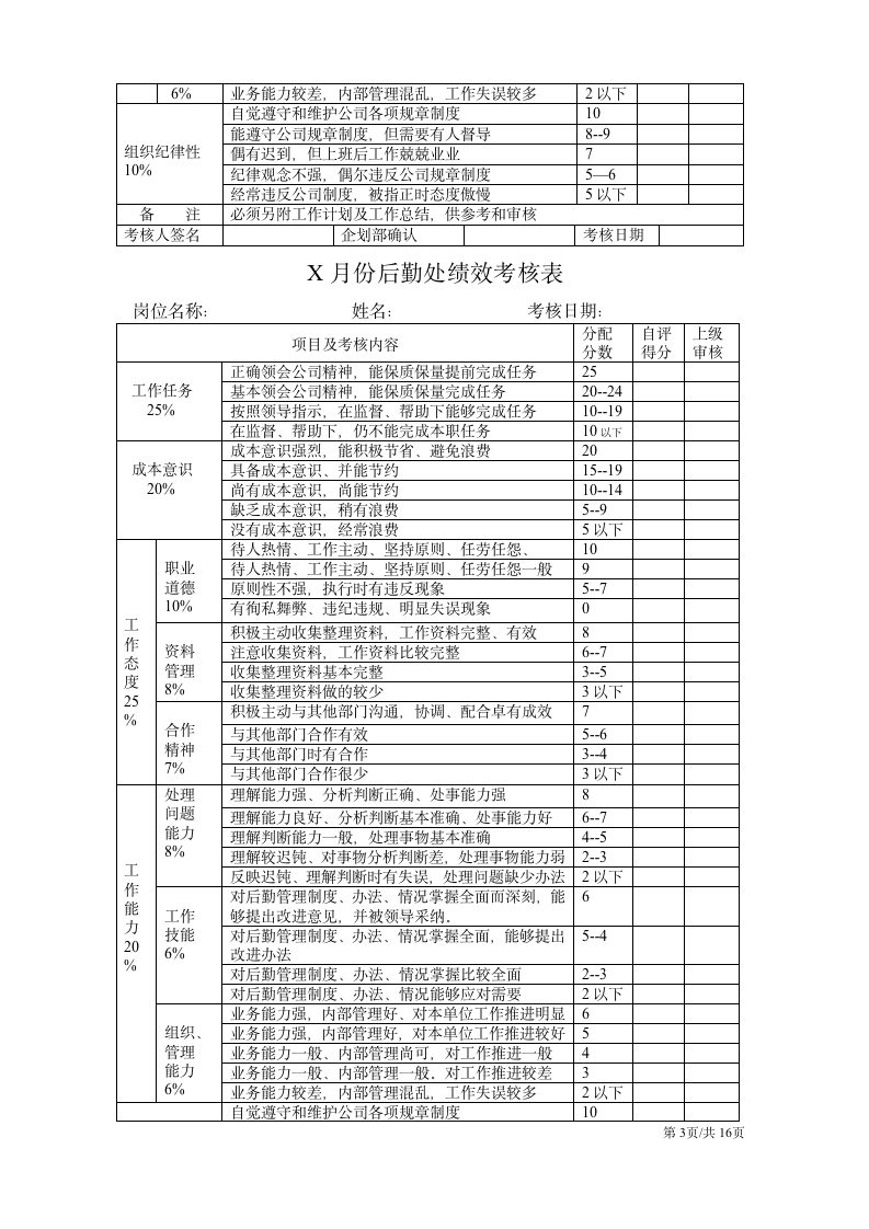 【会员参考】公司各部门绩效考核表-3-_03