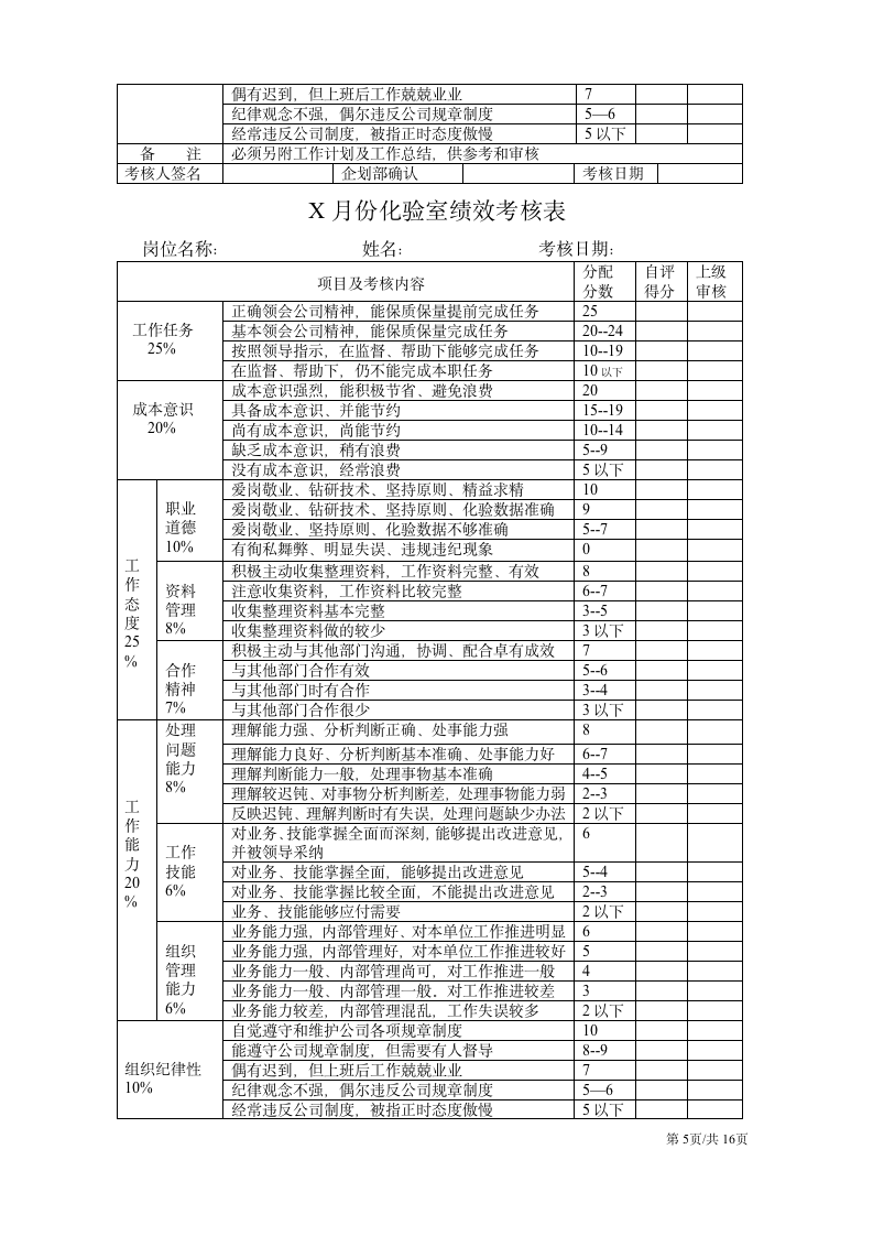 【会员参考】公司各部门绩效考核表-3-_05