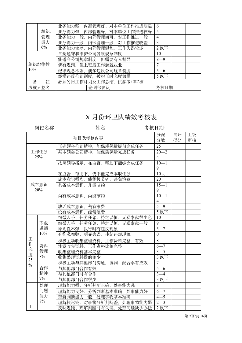 【会员参考】公司各部门绩效考核表-3-_07