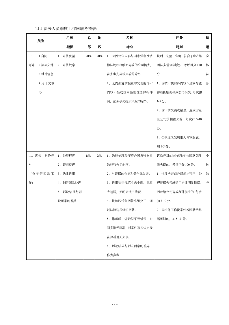 【会员参考】公司法务人员绩效考核办法_02