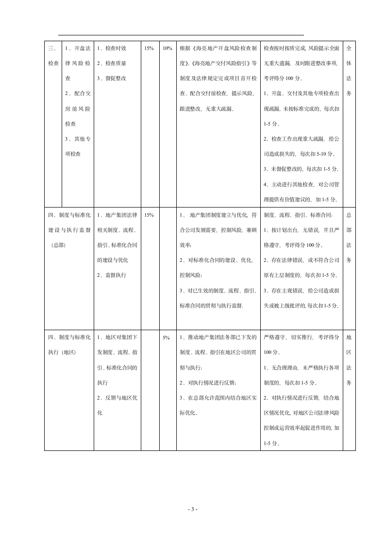 【会员参考】公司法务人员绩效考核办法_03