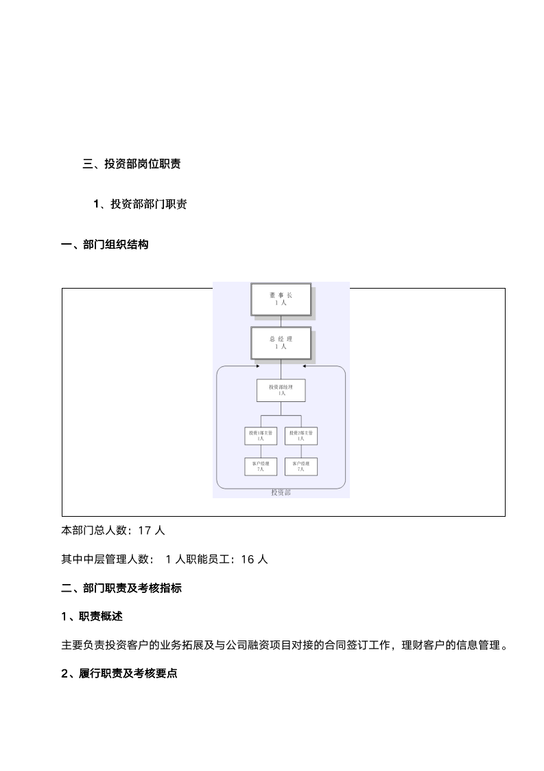 【会员参考】各部门的岗位职责_04