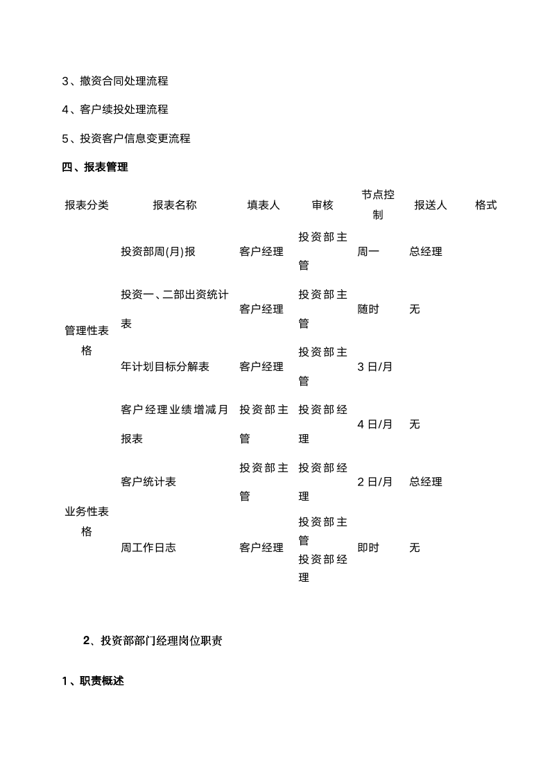 【会员参考】各部门的岗位职责_06