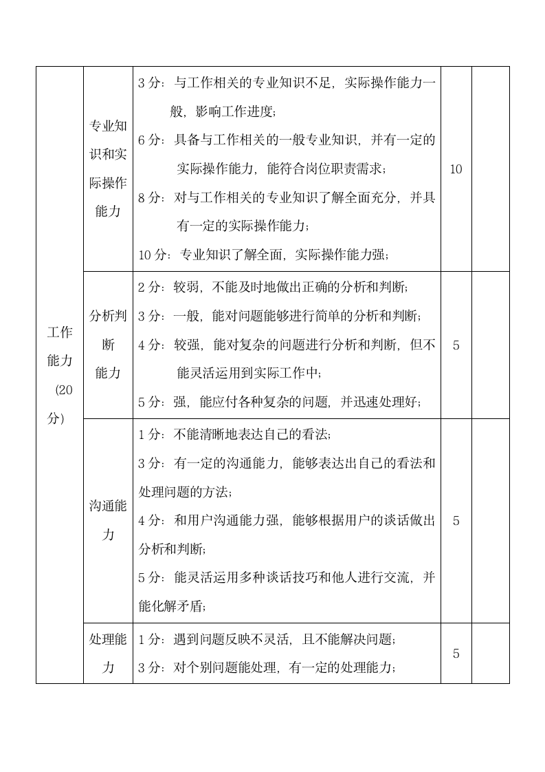 【会员参考】售后服务部绩效考核表_02